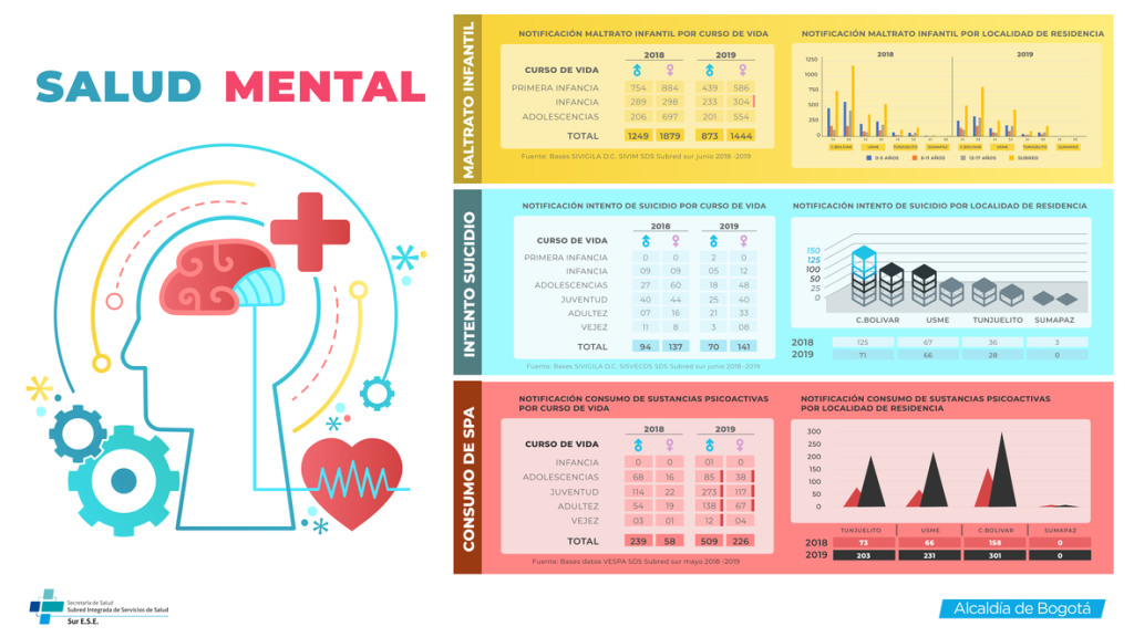 Imagen salud mental julio 2019