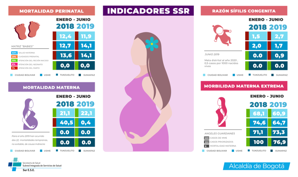 Imagen salud sexual julio 2019