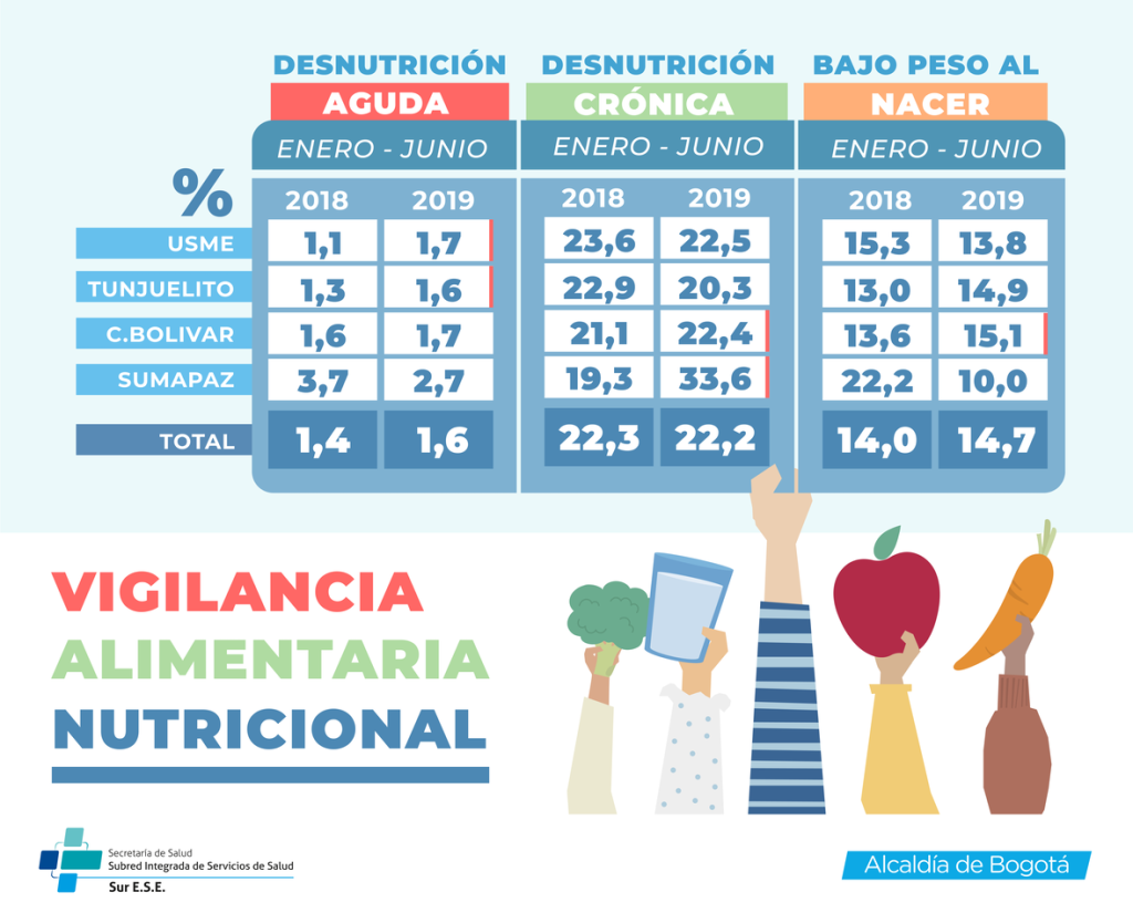 Imagen sistema de vigilancia alimentaria julio 2019