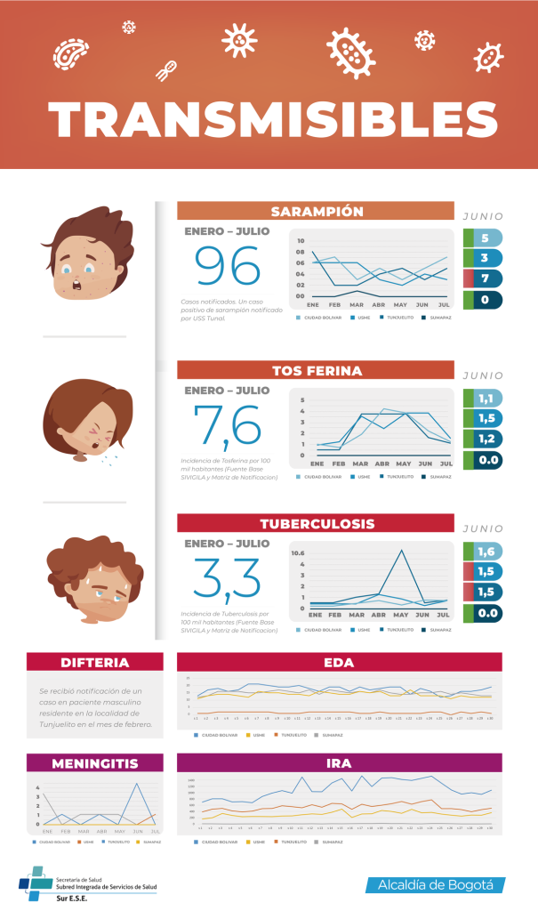 Imagen transmisibles agosto 2019