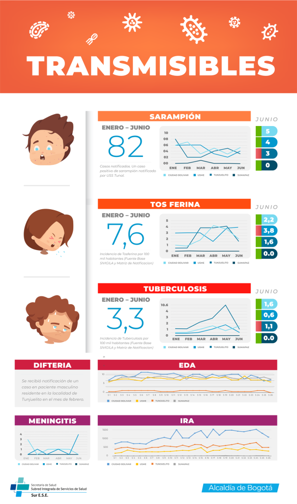 Imagen transmisibles junio 2019 