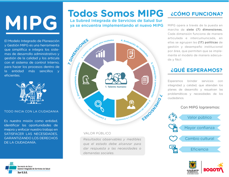 Imagen MIPG 2020