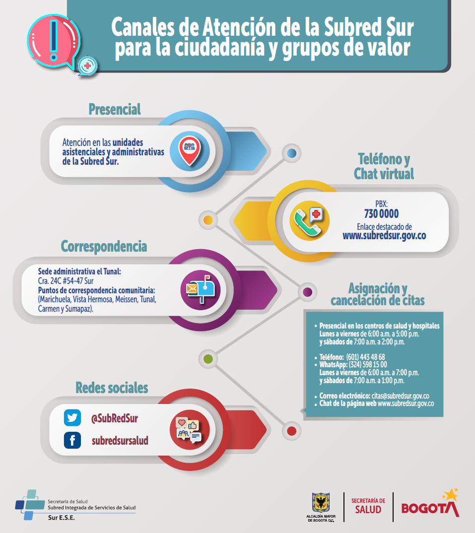 Canales de atención - Participación - 06 Mayo 2025