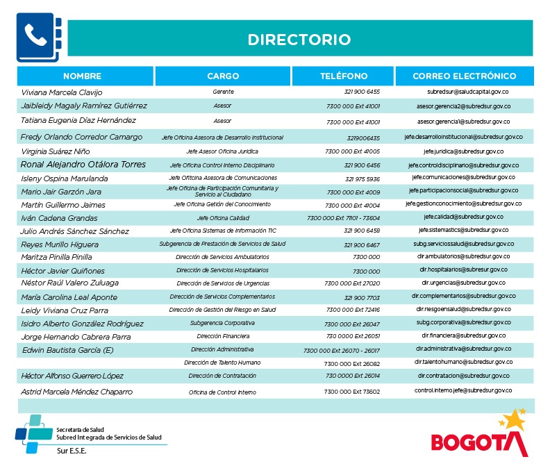 Directorio equipo directivo - 04 Julio 2025