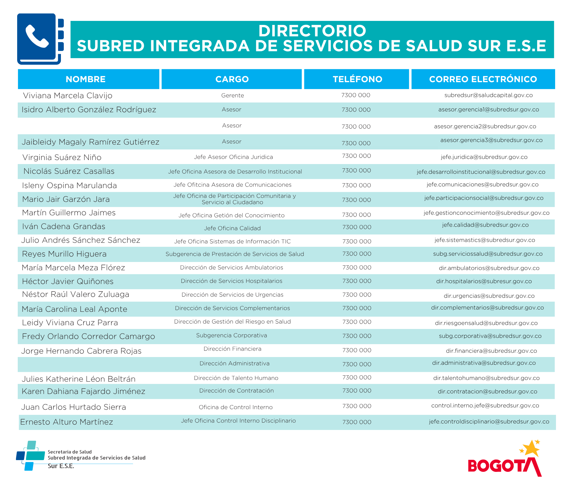Directorio equipo directivo - 14 agosto 2026