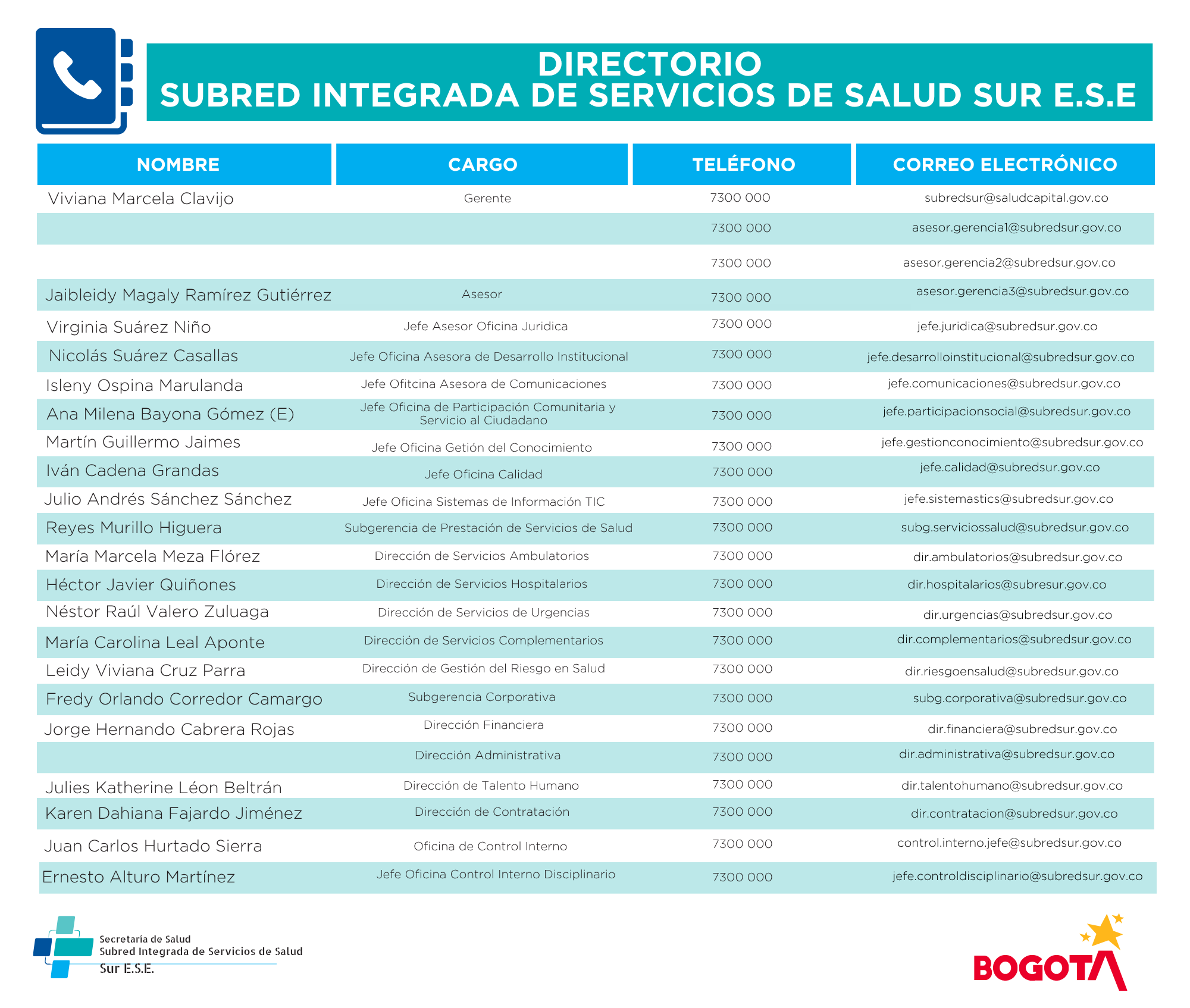 Directorio equipo directivo - 24 Septiembre 2026