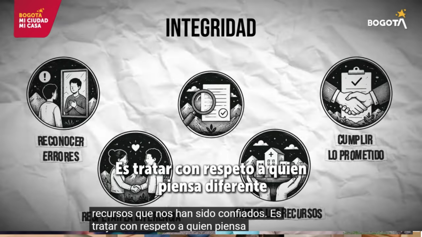 ¿Qué es la integridad?